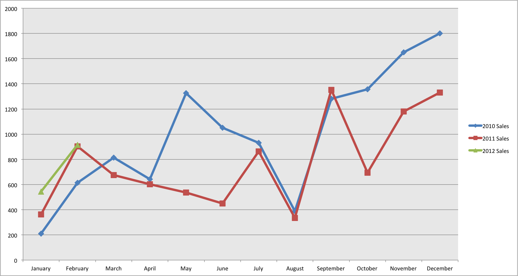 Bmw motorrad sales figures 2012 #4