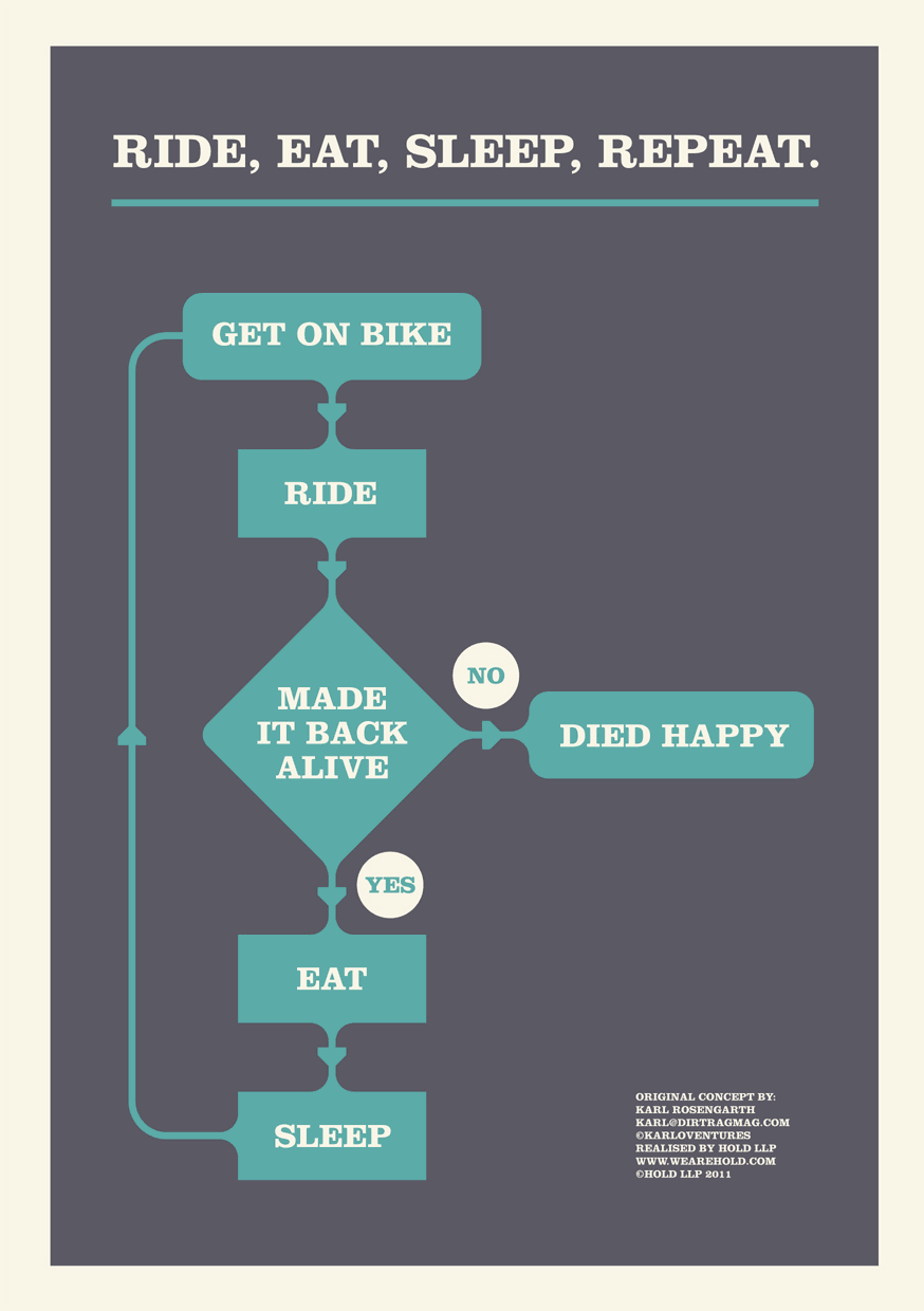 Ride, Eat, Sleep, & Repeat - Asphalt & Rubber