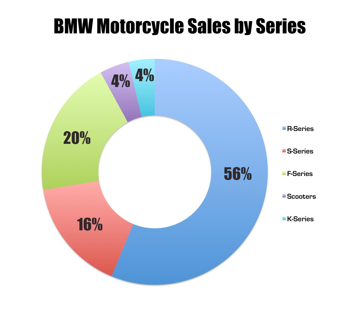 Bmw Motorcycle Sales 2025au